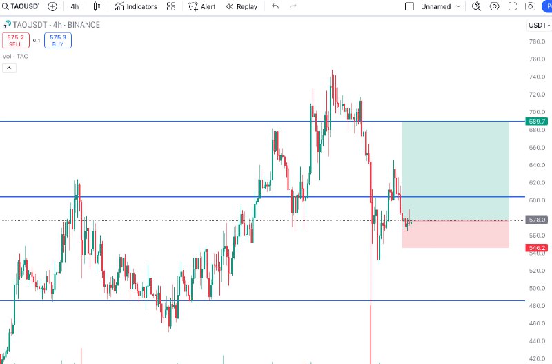 ***🔥*** Trading Signal ***🔥***