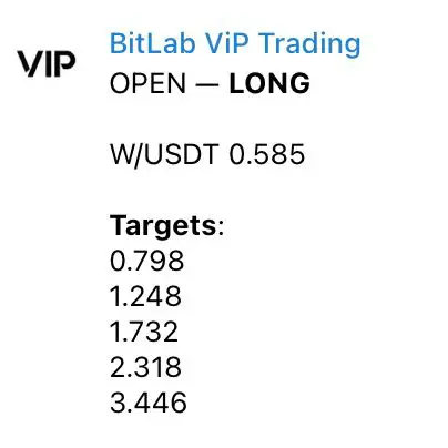 Пропустил хороший сигнал от BitLab ***😕***