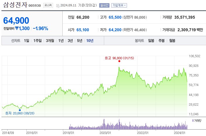 페드로의 아카이브