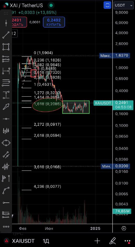 XAI альткоин находится в накопление 110 …