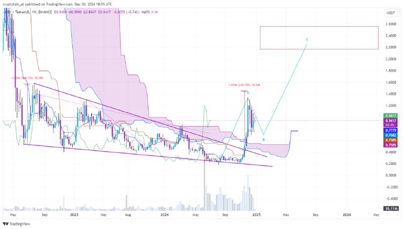 [**#Bull\_Insights**](?q=%23Bull_Insights) **#013*******✏️*****[**#CRV**](?q=%23CRV)**/USDT**