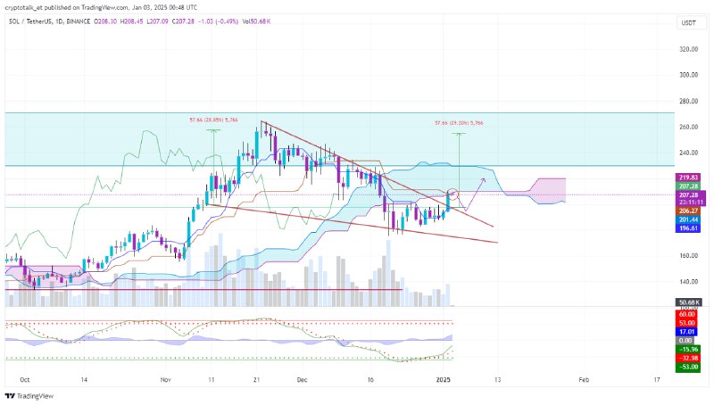 [#Technical\_Analysis](?q=%23Technical_Analysis)