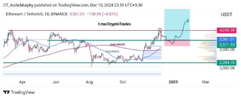 Ethereum Bull Setup ***📱***