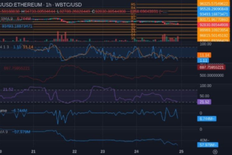 ***🚀*** **Bitcoin: ¡Prepárate para la Caída …