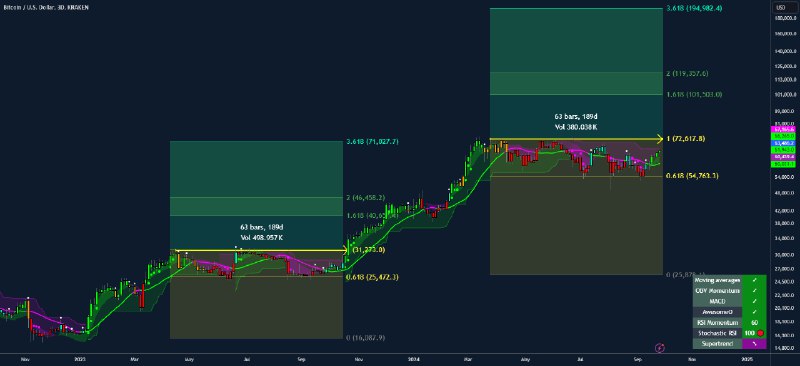 heres your hopium chart.. it was …