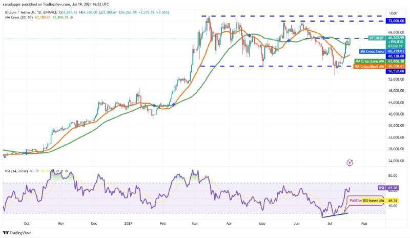 Bitcoin price analysis