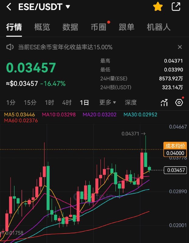 我持有了一些$ESE