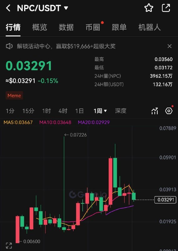 听说$NPC 最近有利好，我把他加入了自选关注列表