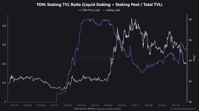 Crypto Lessons