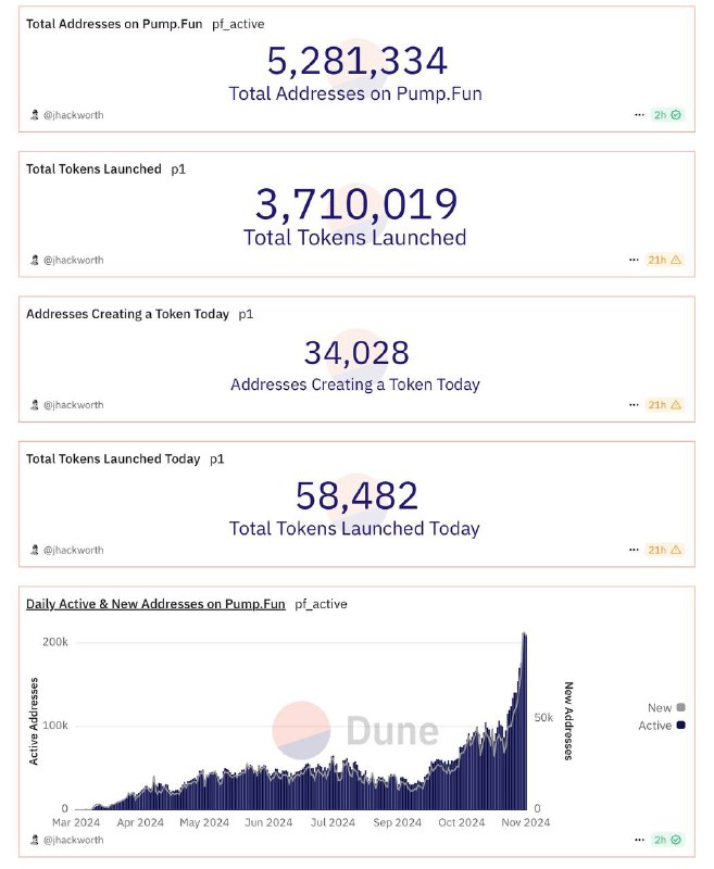 CryptoVizArt