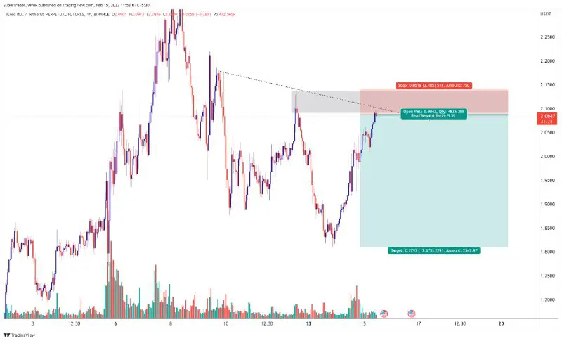 [**#RLC**](?q=%23RLC) **Trade Active