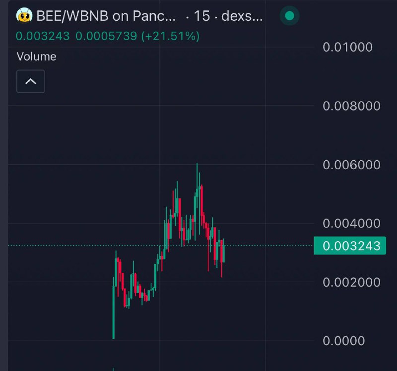 Gonna start buying $BEE here dip …