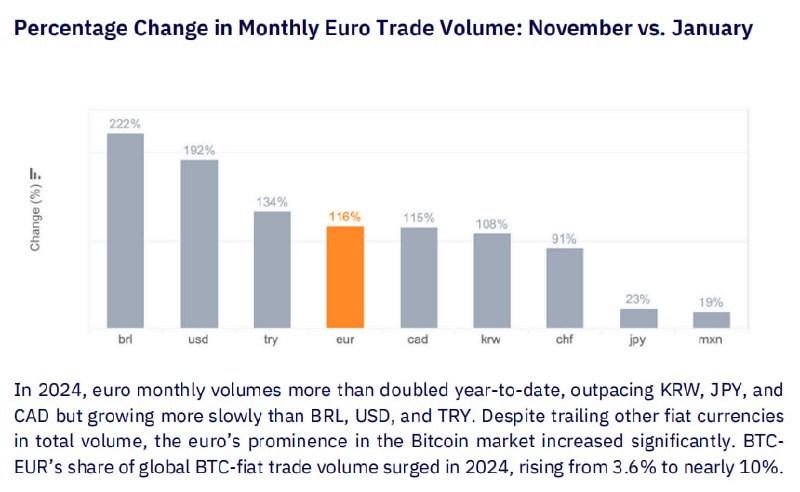 *****📊***** **Monthly volume of cryptocurrency trading …