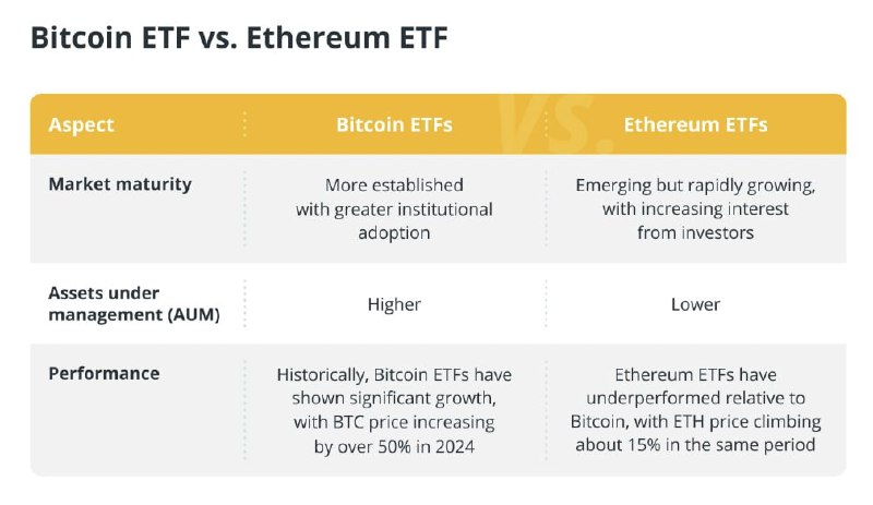 ***🔎******📊*** **Bitcoin vs Ethereum** [**#ETF**](?q=%23ETF)**'s – …