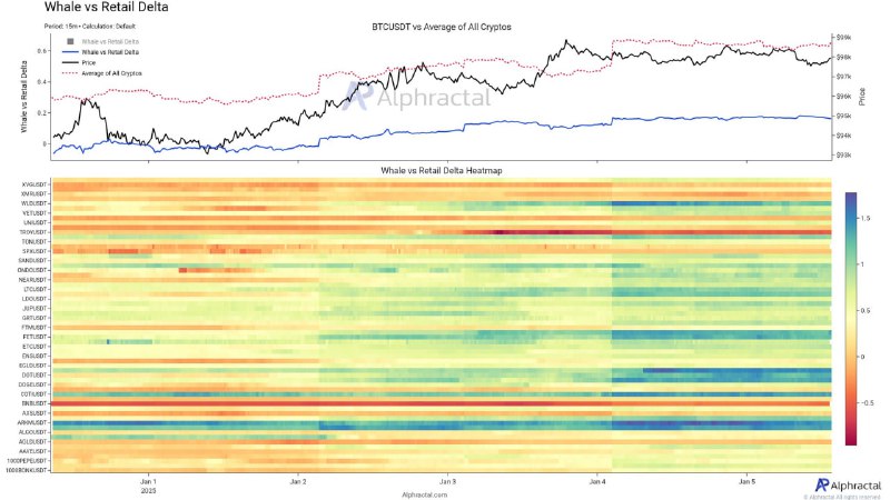 ***📊******🐳*** Whales are more positioned in …