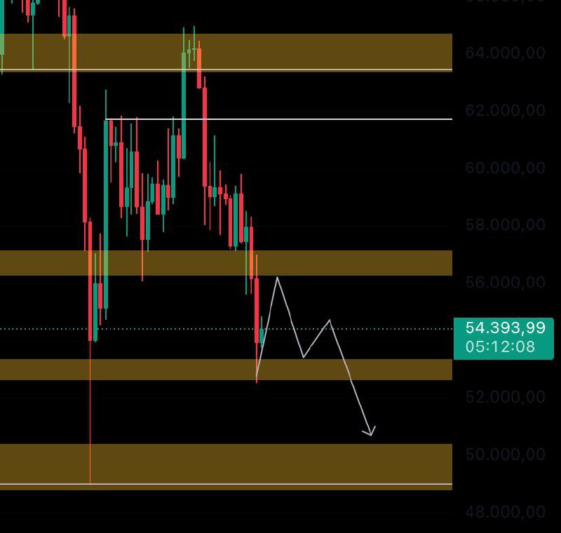 BTC low volumes today, consolidation in …