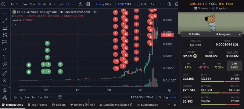 ***📈*** За 4 дня трейдер заработал …