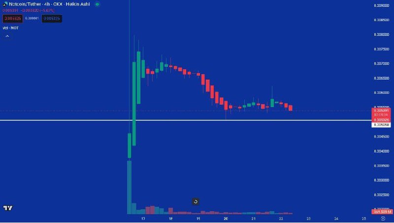 ***?*****تحلیل نات کوین در تایم فریم …