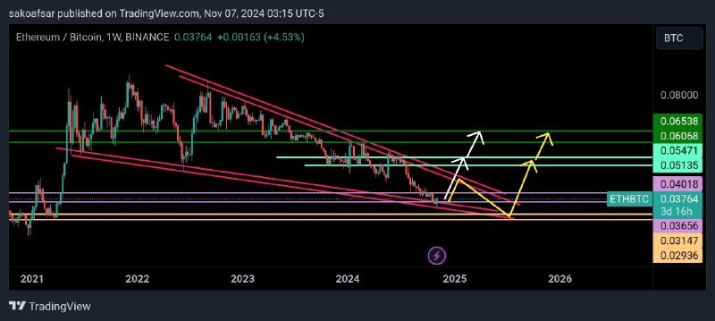 [#ethbtc](?q=%23ethbtc)