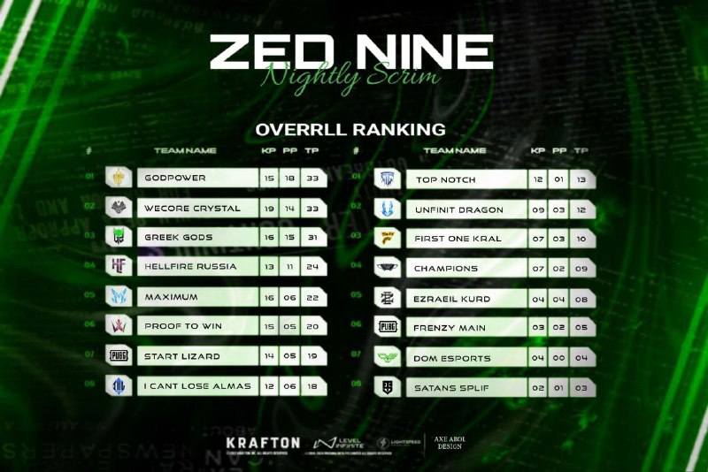 **ZED NINE NIGHTLY SCRIM**