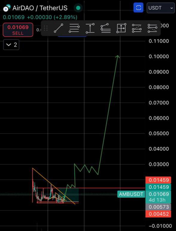 CP Trading- Channel