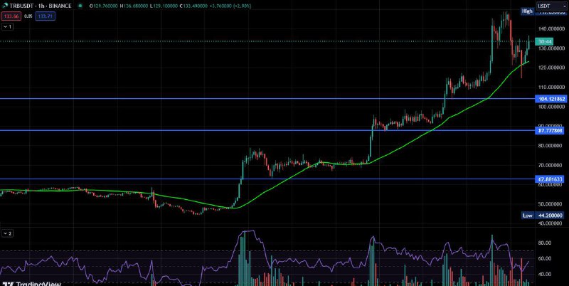 CP Trading- Channel