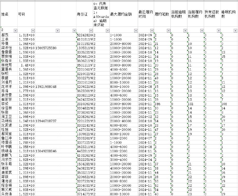 借条数据混台