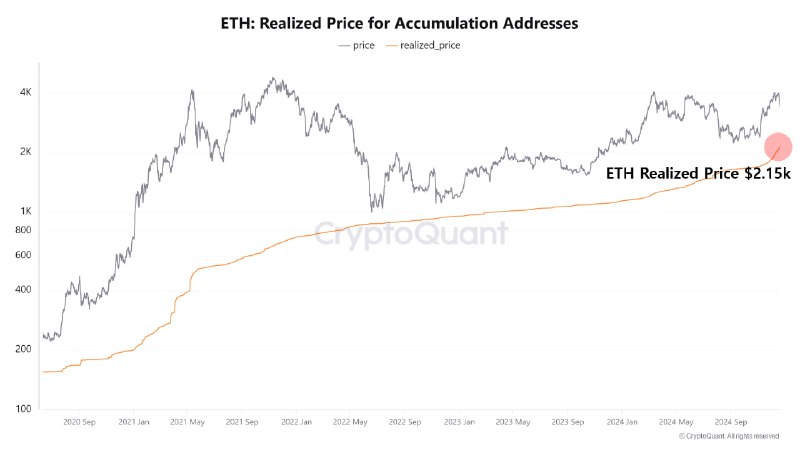 Sự điều chỉnh giá Ethereum ([#ETH](?q=%23ETH)) …