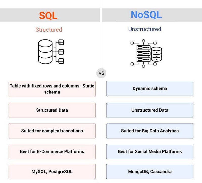 ‏الفرق بين قواعد البيانات SQL و …