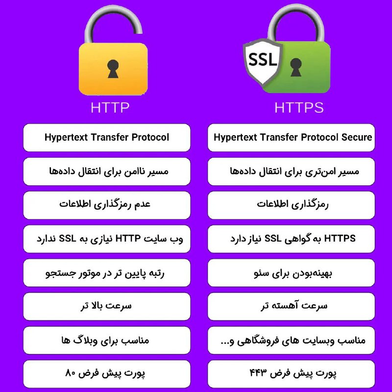 ***✅*** فرق بین پروتکل http و …