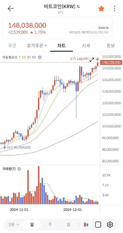 비트코인 ATH 갱신