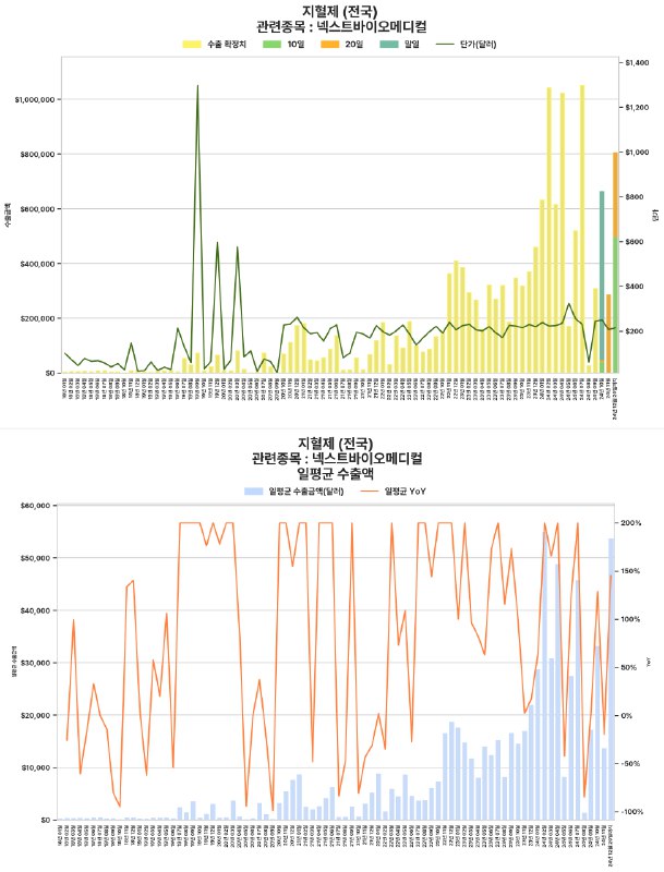 지혈제 (전국)