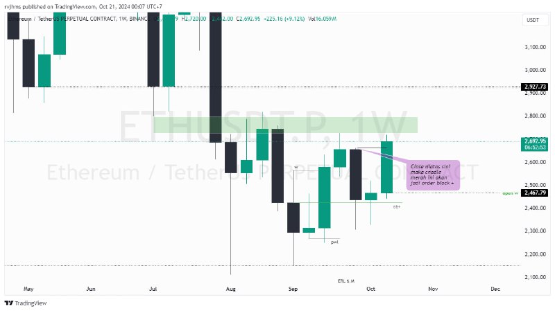 ETH outlook