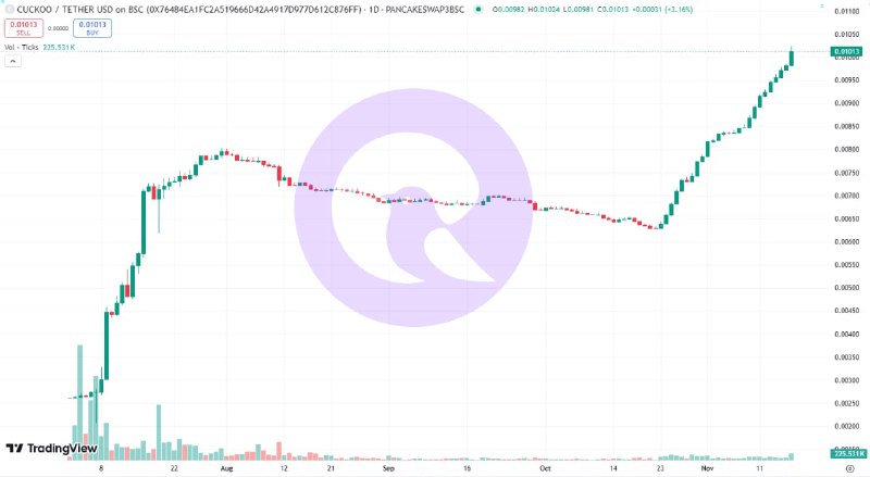 ***?******?******?******♾***CK coin price hits a record …