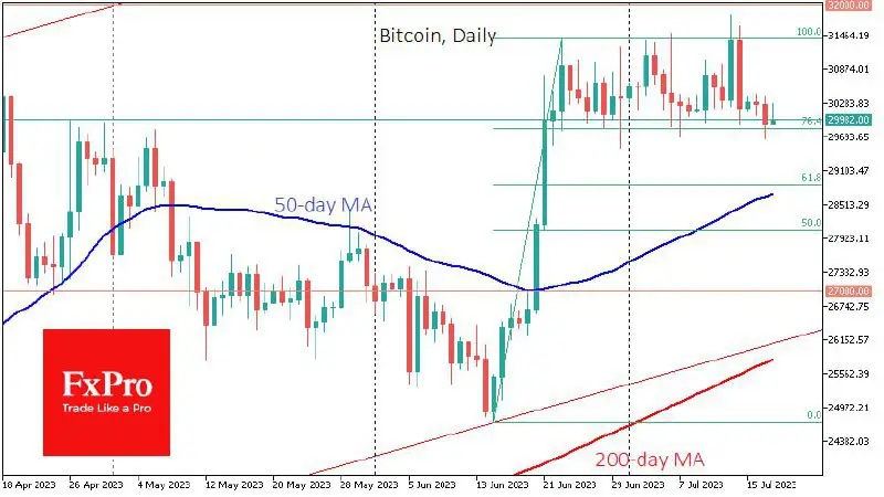 [​​](https://telegra.ph/file/18472875403fc740ebbc4.jpg)**Bitcoin Risks Falling Out of Range**In contrast to the positive performance of stock indices, which updated multi-month highs, the first …