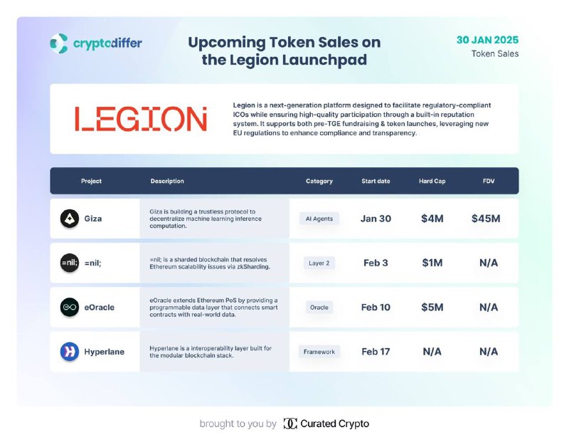 ***🛒*** **Upcoming token sales**. [**Link**](https://x.com/cryptodiffer/status/1885017927843262708?s=61&amp;t=9Ybr8R7jY4rTONrmBj1K9A)[.](https://x.com/cryptodiffer/status/1885017927843262708?s=61&amp;t=9Ybr8R7jY4rTONrmBj1K9A)