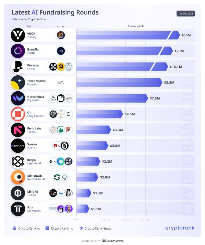 Curated Crypto