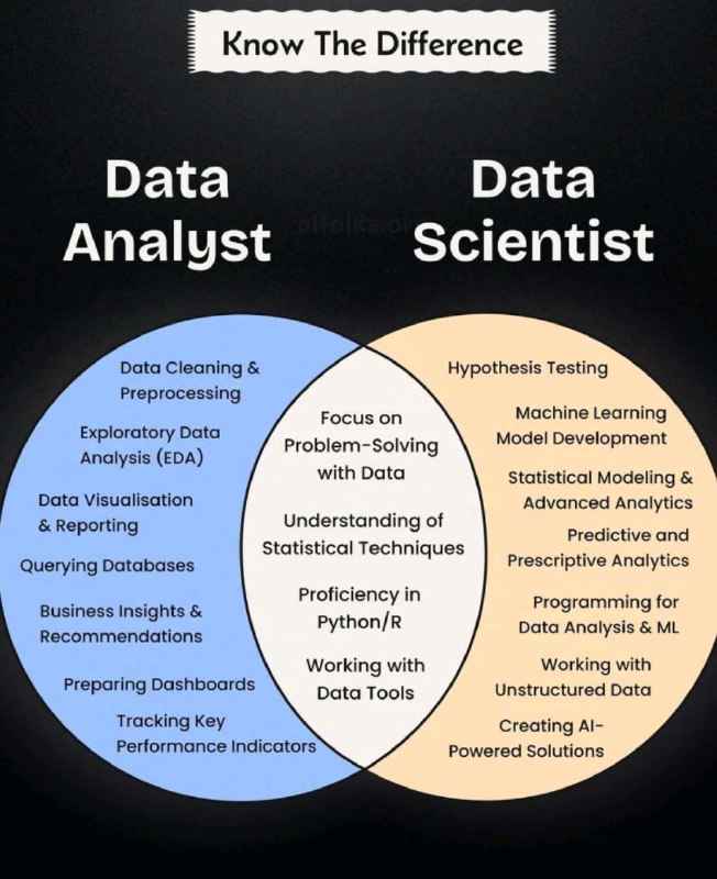 Data Analyst vs Data Scientist ***👆***