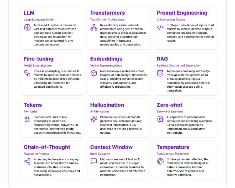 Important Generative AI Terms