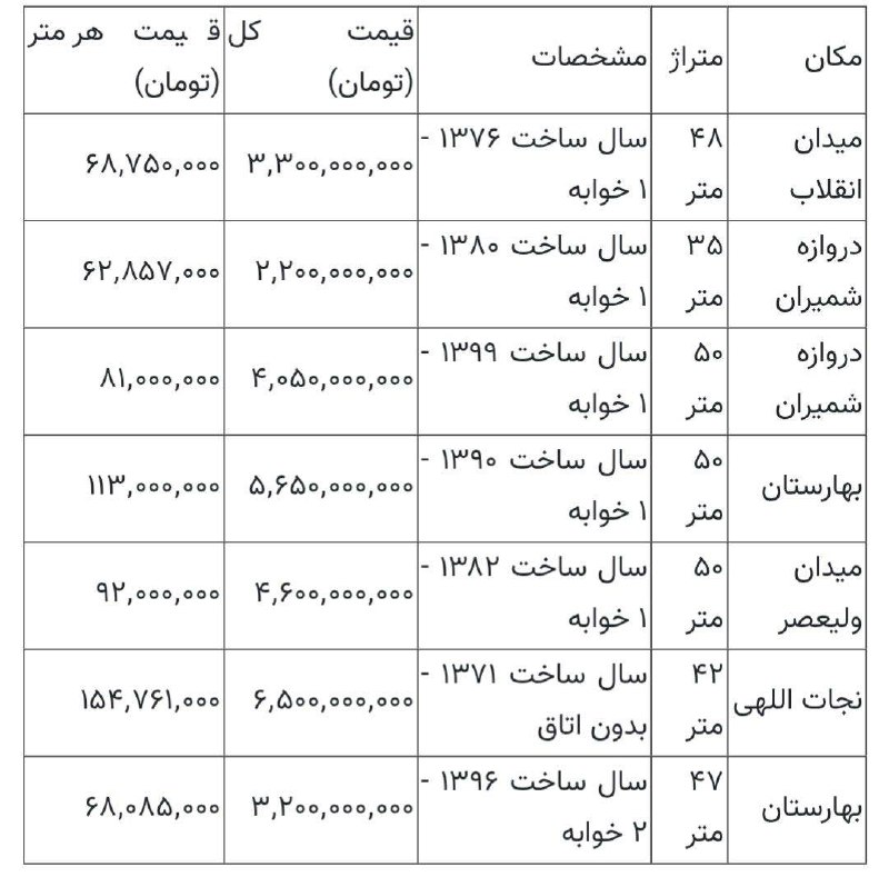 ***🏡*** **با 2 میلیارد تومان در …