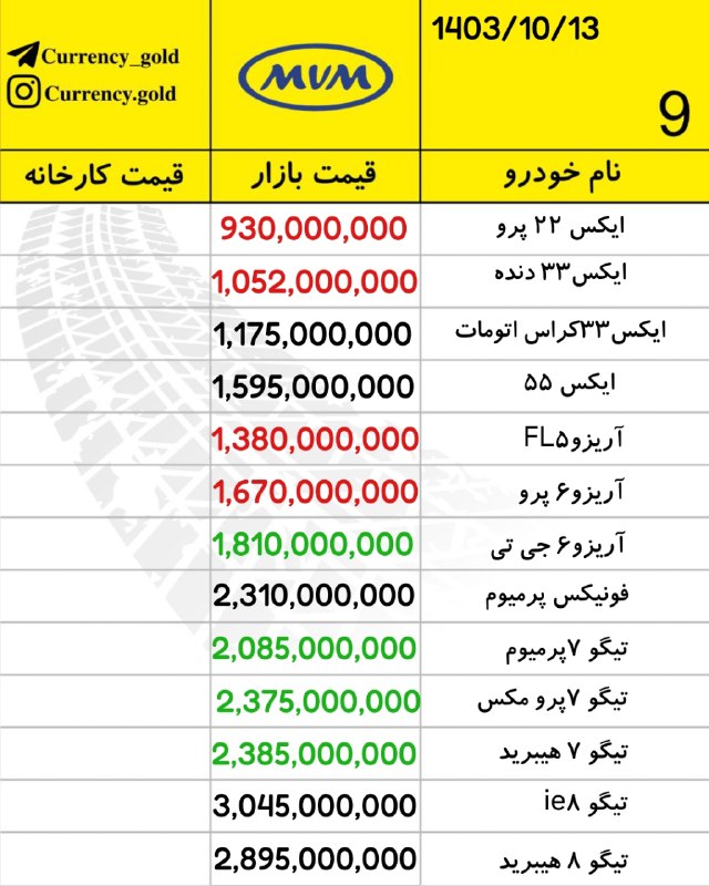 قیمت آنلاین / اخبار اقتصادی