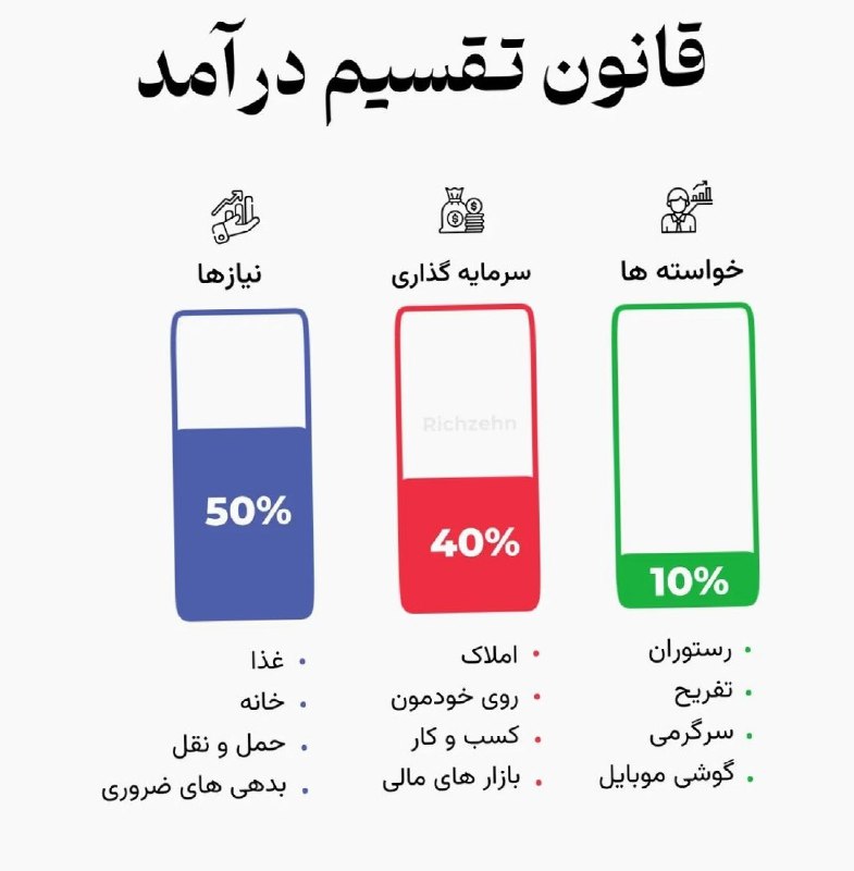 ***♦️*** [#سرمایه‌گذاری](?q=%23%D8%B3%D8%B1%D9%85%D8%A7%DB%8C%D9%87%E2%80%8C%DA%AF%D8%B0%D8%A7%D8%B1%DB%8C) **شما این قانون تقسیم …