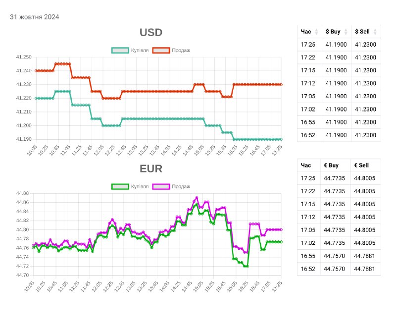 ***🏦*** **Міжбанк** 17:39 31.10.24