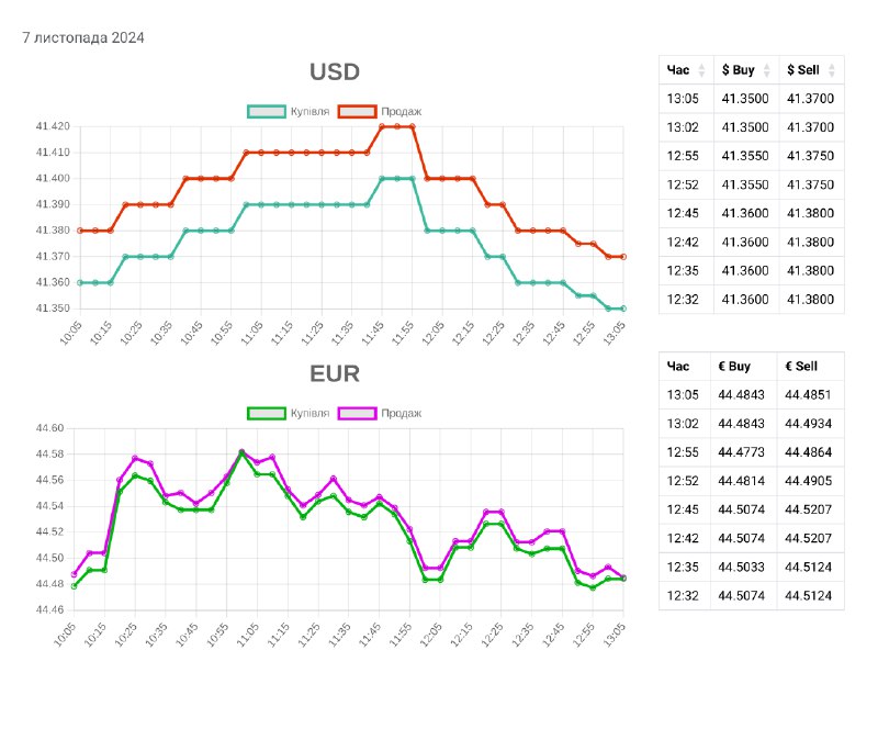 ***🏦*** **Міжбанк** 13:09 07.11.24