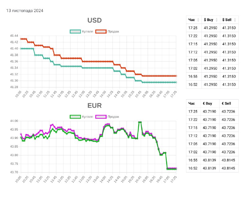 ***🏦*** **Міжбанк** 17:37 13.11.24