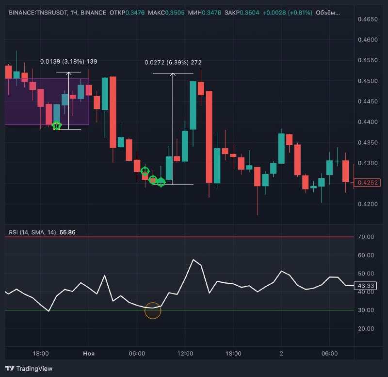 Cryptovizor 🔵 Binance screener