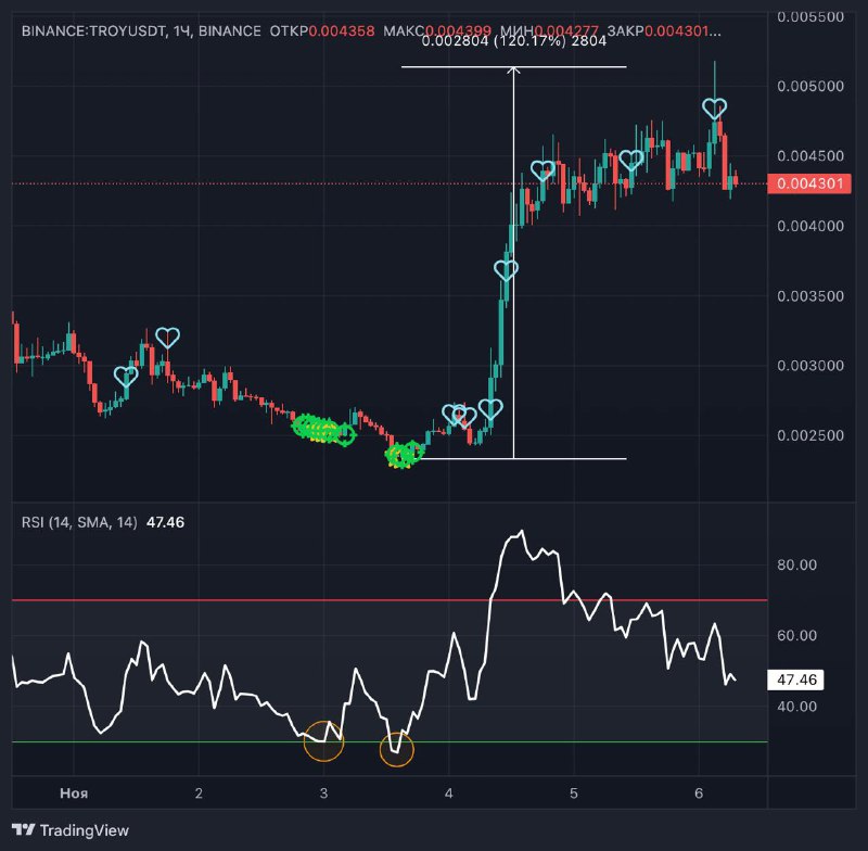 Cryptovizor 🔵 Binance screener