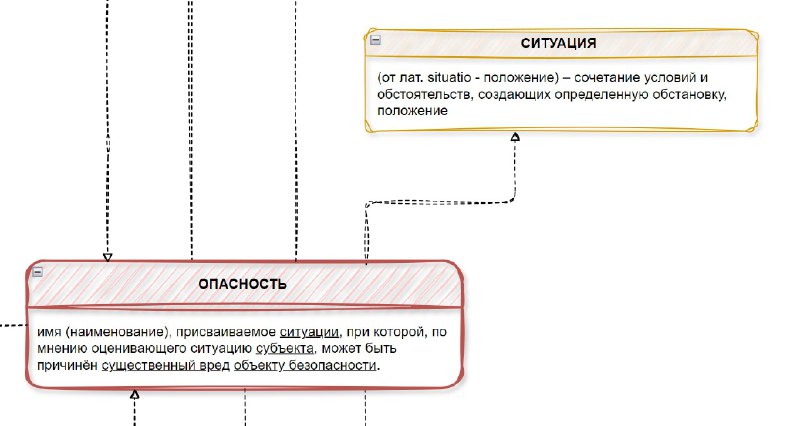 **Недопустимые события. Научный подход**