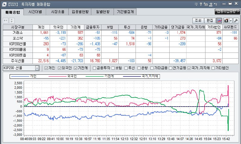 오늘 최종 수급