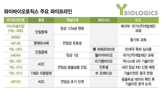 [#와이바이오로직스](?q=%23%EC%99%80%EC%9D%B4%EB%B0%94%EC%9D%B4%EC%98%A4%EB%A1%9C%EC%A7%81%EC%8A%A4)